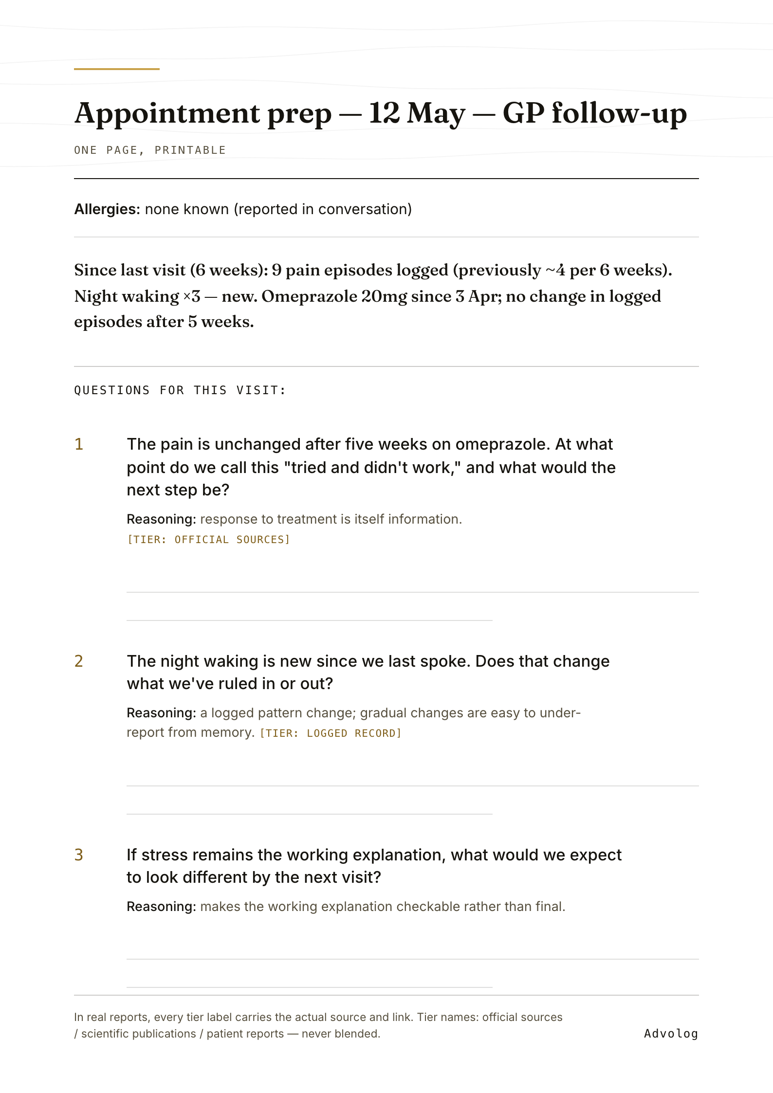 A sample prep sheet, one page: an allergies line, a short summary of what changed, and three questions — each with its reasoning and room for an answer